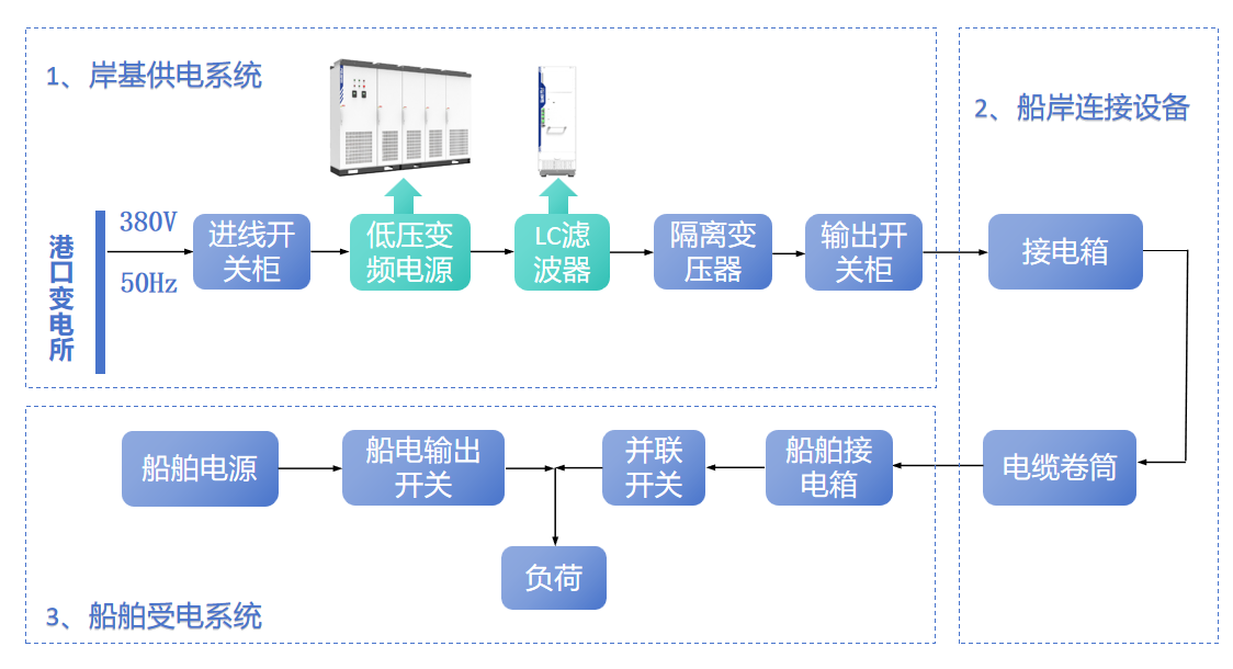 交流低壓岸電電源系統(tǒng)圖.png