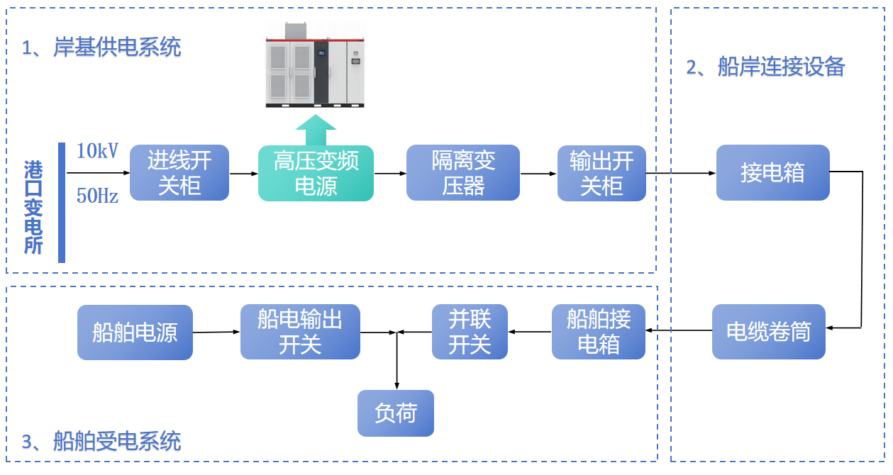 交流高壓岸電電源系統(tǒng)圖.png
