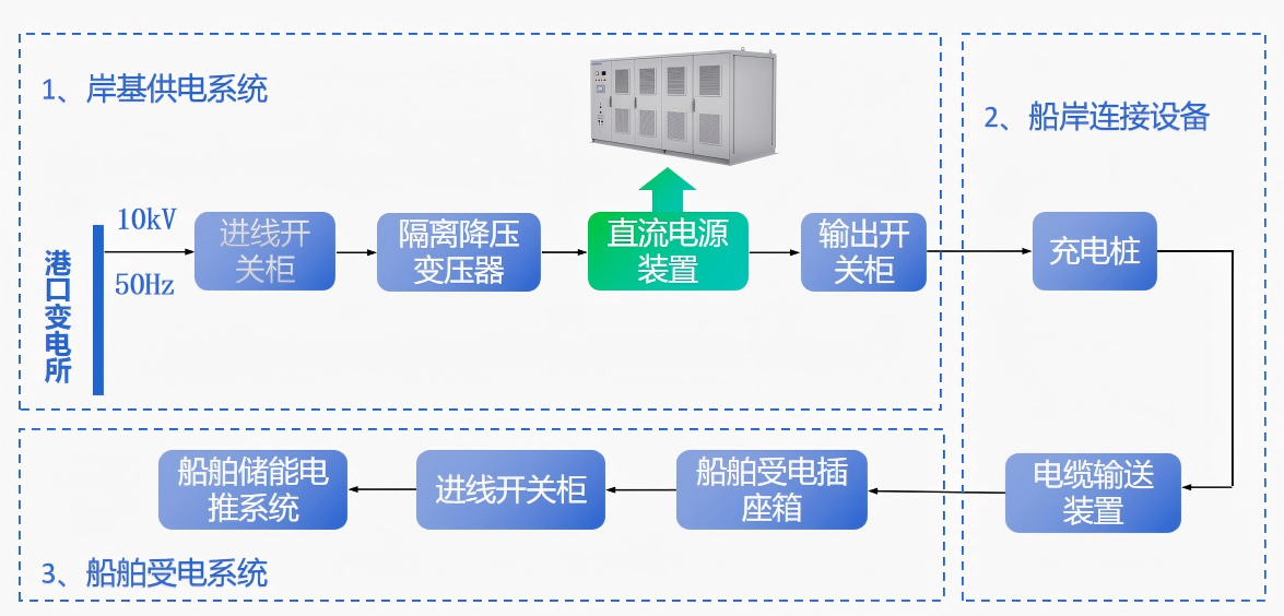直流岸電電源系統(tǒng)圖.png