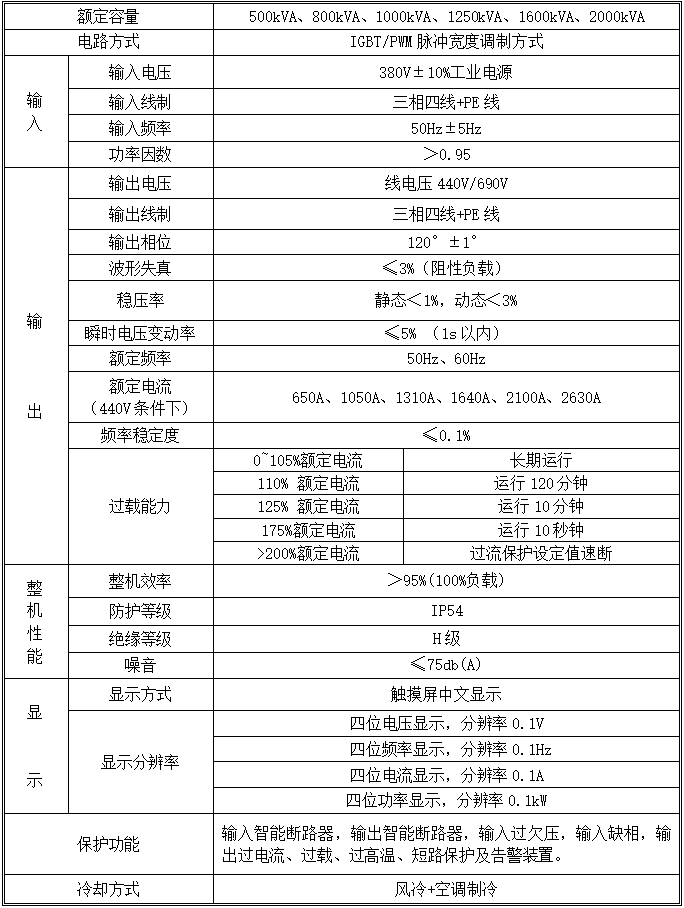 更換2參數(shù)表 交流低壓岸電電源.png