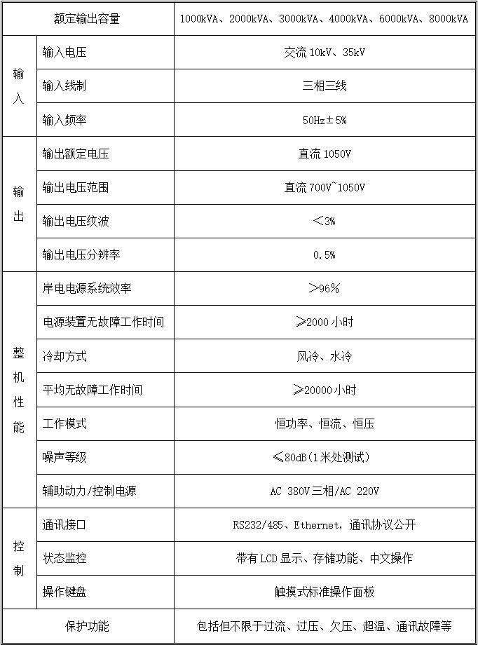 更換3參數(shù)表 直流岸電電源.png